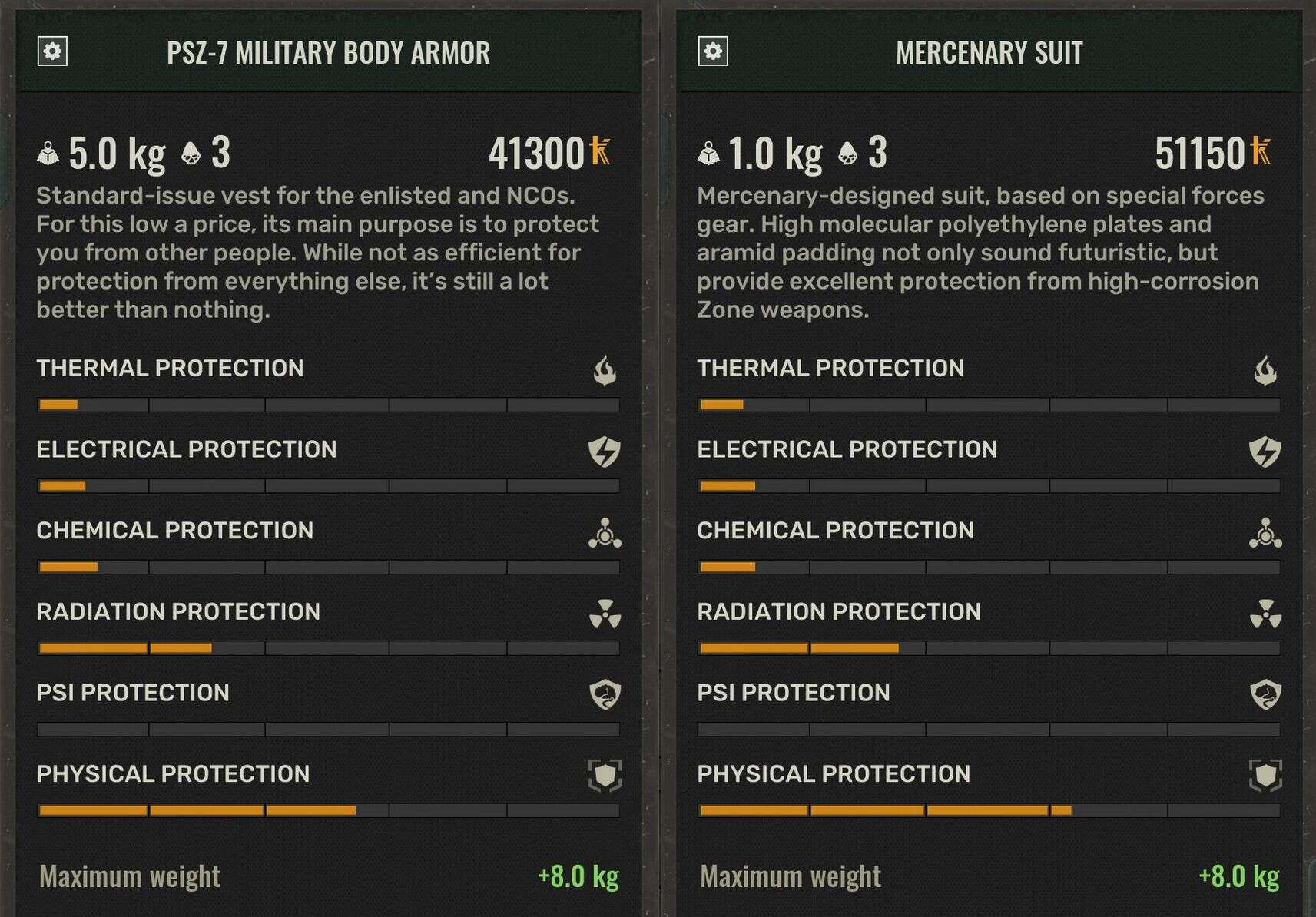 Less than Half Upgrade Cost and Unrestricted Upgrade